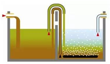 SBR小型污水處理裝置 SBR小型污水處理裝置
