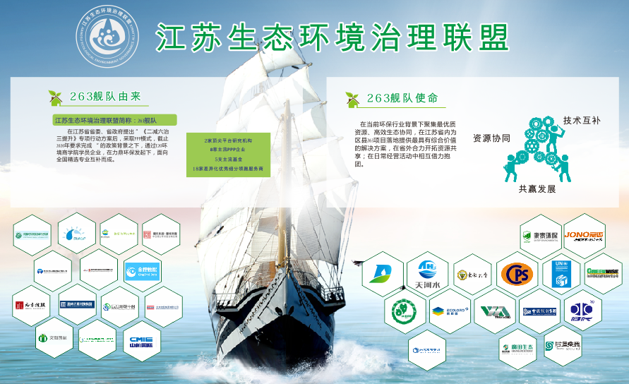 江蘇生態(tài)治理聯盟