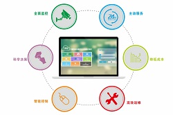 智慧水務(wù)系統(tǒng) LD-icloud 智慧水務(wù)系統(tǒng) LD-icloud