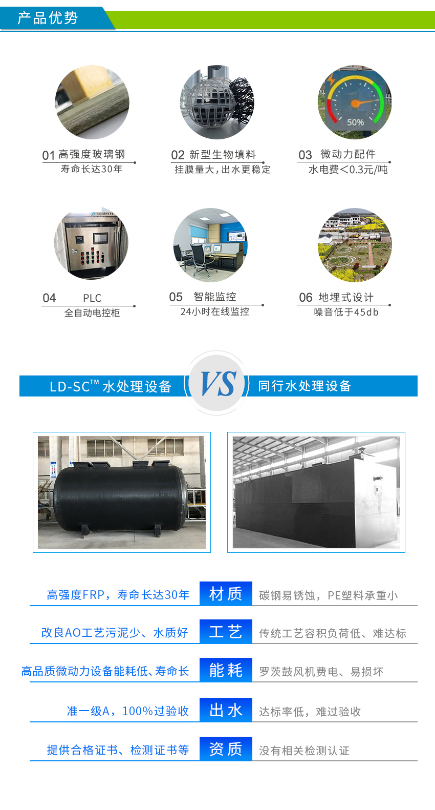 農(nóng)村微動(dòng)力污水處理設(shè)備區(qū)別 農(nóng)村微動(dòng)力污水處理設(shè)備區(qū)別