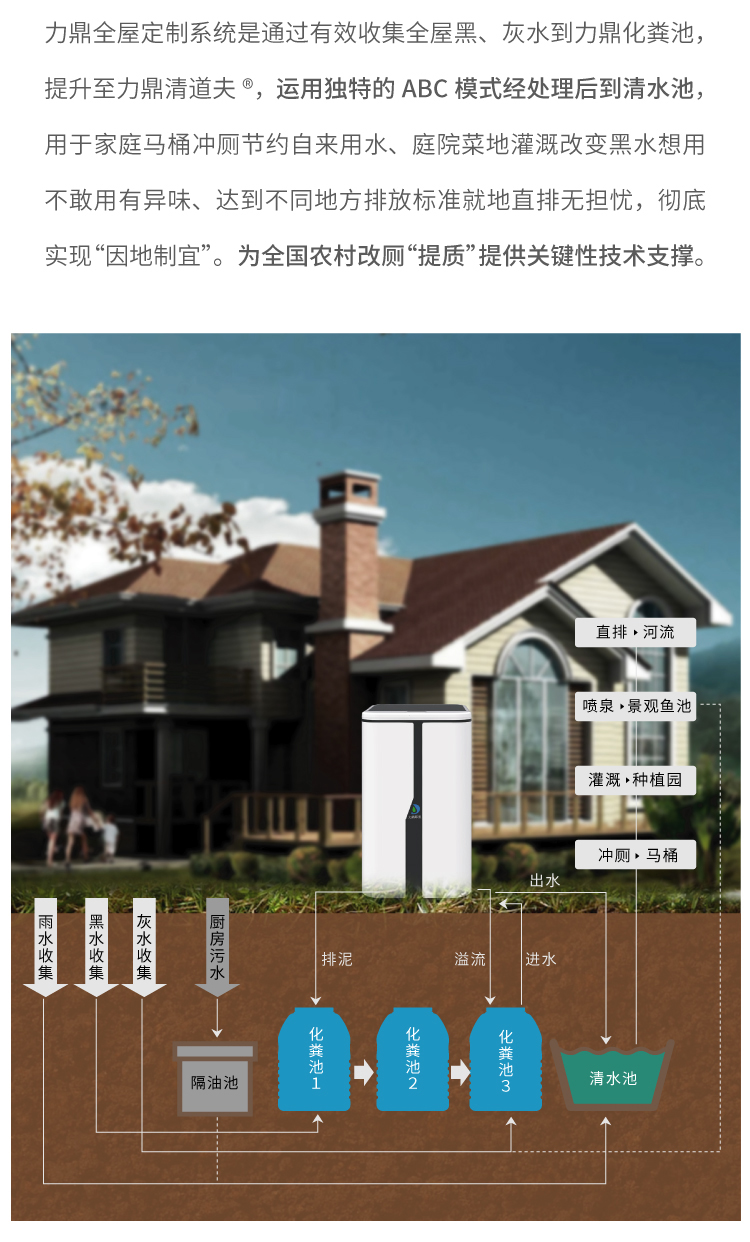 全屋定制系統(tǒng)流程圖